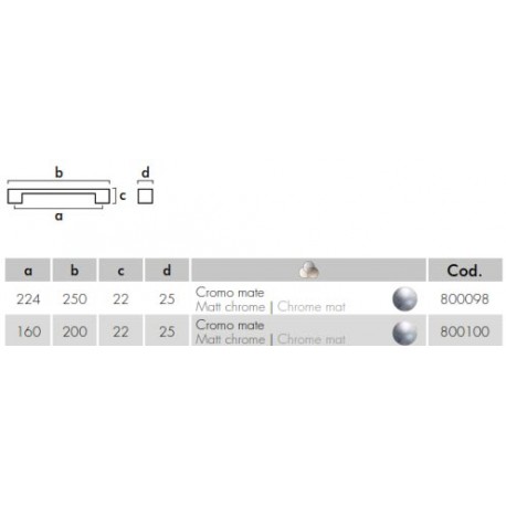 CUBIC